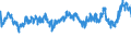 CN 02032955 /Exports /Unit = Prices (Euro/ton) /Partner: Slovenia /Reporter: Eur27_2020 /02032955:Frozen Boneless Meat of Domestic Swine (Excl. Bellies and Cuts Thereof)