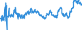 CN 02032955 /Exports /Unit = Prices (Euro/ton) /Partner: Serbia /Reporter: Eur27_2020 /02032955:Frozen Boneless Meat of Domestic Swine (Excl. Bellies and Cuts Thereof)