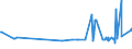 CN 02032955 /Exports /Unit = Prices (Euro/ton) /Partner: Niger /Reporter: Eur27_2020 /02032955:Frozen Boneless Meat of Domestic Swine (Excl. Bellies and Cuts Thereof)