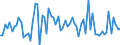 CN 02032990 /Exports /Unit = Prices (Euro/ton) /Partner: United Kingdom(Excluding Northern Ireland) /Reporter: Eur27_2020 /02032990:Frozen Meat of Non-domestic Swine (Excl. Carcases and Half-carcases and Hams, Shoulders and Cuts Thereof, With Bone In)