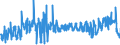 CN 02032990 /Exports /Unit = Prices (Euro/ton) /Partner: Luxembourg /Reporter: Eur27_2020 /02032990:Frozen Meat of Non-domestic Swine (Excl. Carcases and Half-carcases and Hams, Shoulders and Cuts Thereof, With Bone In)