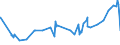 CN 02032990 /Exports /Unit = Prices (Euro/ton) /Partner: Guinea /Reporter: Eur27_2020 /02032990:Frozen Meat of Non-domestic Swine (Excl. Carcases and Half-carcases and Hams, Shoulders and Cuts Thereof, With Bone In)