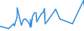 CN 02032990 /Exports /Unit = Prices (Euro/ton) /Partner: Benin /Reporter: Eur27_2020 /02032990:Frozen Meat of Non-domestic Swine (Excl. Carcases and Half-carcases and Hams, Shoulders and Cuts Thereof, With Bone In)