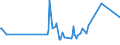 CN 02032990 /Exports /Unit = Prices (Euro/ton) /Partner: S.tome /Reporter: Eur27_2020 /02032990:Frozen Meat of Non-domestic Swine (Excl. Carcases and Half-carcases and Hams, Shoulders and Cuts Thereof, With Bone In)