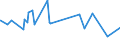 CN 02032990 /Exports /Unit = Prices (Euro/ton) /Partner: Djibouti /Reporter: Eur27_2020 /02032990:Frozen Meat of Non-domestic Swine (Excl. Carcases and Half-carcases and Hams, Shoulders and Cuts Thereof, With Bone In)