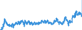 KN 0203 /Exporte /Einheit = Preise (Euro/Tonne) /Partnerland: Niederlande /Meldeland: Eur27_2020 /0203:Fleisch von Schweinen, Frisch, GekÃ¼hlt Oder Gefroren