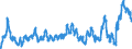 KN 0203 /Exporte /Einheit = Preise (Euro/Tonne) /Partnerland: Italien /Meldeland: Eur27_2020 /0203:Fleisch von Schweinen, Frisch, GekÃ¼hlt Oder Gefroren