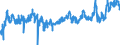 KN 0203 /Exporte /Einheit = Preise (Euro/Tonne) /Partnerland: Irland /Meldeland: Eur27_2020 /0203:Fleisch von Schweinen, Frisch, GekÃ¼hlt Oder Gefroren