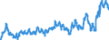 KN 0203 /Exporte /Einheit = Preise (Euro/Tonne) /Partnerland: Griechenland /Meldeland: Eur27_2020 /0203:Fleisch von Schweinen, Frisch, GekÃ¼hlt Oder Gefroren