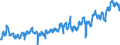 KN 0203 /Exporte /Einheit = Preise (Euro/Tonne) /Partnerland: Portugal /Meldeland: Eur27_2020 /0203:Fleisch von Schweinen, Frisch, GekÃ¼hlt Oder Gefroren