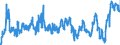 KN 0203 /Exporte /Einheit = Preise (Euro/Tonne) /Partnerland: Spanien /Meldeland: Eur27_2020 /0203:Fleisch von Schweinen, Frisch, GekÃ¼hlt Oder Gefroren