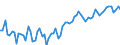 KN 0203 /Exporte /Einheit = Preise (Euro/Tonne) /Partnerland: Ver.koenigreich(Nordirland) /Meldeland: Eur27_2020 /0203:Fleisch von Schweinen, Frisch, GekÃ¼hlt Oder Gefroren