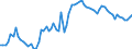 KN 0203 /Exporte /Einheit = Preise (Euro/Tonne) /Partnerland: Ver.koenigreich(Ohne Nordirland) /Meldeland: Eur27_2020 /0203:Fleisch von Schweinen, Frisch, GekÃ¼hlt Oder Gefroren