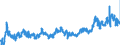 KN 0203 /Exporte /Einheit = Preise (Euro/Tonne) /Partnerland: Belgien /Meldeland: Eur27_2020 /0203:Fleisch von Schweinen, Frisch, GekÃ¼hlt Oder Gefroren