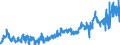 KN 0203 /Exporte /Einheit = Preise (Euro/Tonne) /Partnerland: Luxemburg /Meldeland: Eur27_2020 /0203:Fleisch von Schweinen, Frisch, GekÃ¼hlt Oder Gefroren