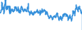 KN 0203 /Exporte /Einheit = Preise (Euro/Tonne) /Partnerland: Schweden /Meldeland: Eur27_2020 /0203:Fleisch von Schweinen, Frisch, GekÃ¼hlt Oder Gefroren