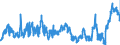 KN 0203 /Exporte /Einheit = Preise (Euro/Tonne) /Partnerland: Finnland /Meldeland: Eur27_2020 /0203:Fleisch von Schweinen, Frisch, GekÃ¼hlt Oder Gefroren