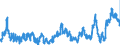 KN 0203 /Exporte /Einheit = Preise (Euro/Tonne) /Partnerland: Oesterreich /Meldeland: Eur27_2020 /0203:Fleisch von Schweinen, Frisch, GekÃ¼hlt Oder Gefroren