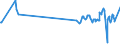 KN 0203 /Exporte /Einheit = Preise (Euro/Tonne) /Partnerland: San Marino /Meldeland: Eur27_2020 /0203:Fleisch von Schweinen, Frisch, GekÃ¼hlt Oder Gefroren