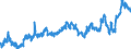 KN 0203 /Exporte /Einheit = Preise (Euro/Tonne) /Partnerland: Estland /Meldeland: Eur27_2020 /0203:Fleisch von Schweinen, Frisch, GekÃ¼hlt Oder Gefroren