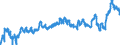 KN 0203 /Exporte /Einheit = Preise (Euro/Tonne) /Partnerland: Lettland /Meldeland: Eur27_2020 /0203:Fleisch von Schweinen, Frisch, GekÃ¼hlt Oder Gefroren