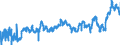 KN 0203 /Exporte /Einheit = Preise (Euro/Tonne) /Partnerland: Litauen /Meldeland: Eur27_2020 /0203:Fleisch von Schweinen, Frisch, GekÃ¼hlt Oder Gefroren
