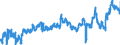 KN 0203 /Exporte /Einheit = Preise (Euro/Tonne) /Partnerland: Tschechien /Meldeland: Eur27_2020 /0203:Fleisch von Schweinen, Frisch, GekÃ¼hlt Oder Gefroren