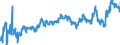 KN 0203 /Exporte /Einheit = Preise (Euro/Tonne) /Partnerland: Slowakei /Meldeland: Eur27_2020 /0203:Fleisch von Schweinen, Frisch, GekÃ¼hlt Oder Gefroren