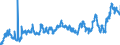 KN 0203 /Exporte /Einheit = Preise (Euro/Tonne) /Partnerland: Ungarn /Meldeland: Eur27_2020 /0203:Fleisch von Schweinen, Frisch, GekÃ¼hlt Oder Gefroren