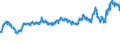 KN 0203 /Exporte /Einheit = Preise (Euro/Tonne) /Partnerland: Rumaenien /Meldeland: Eur27_2020 /0203:Fleisch von Schweinen, Frisch, GekÃ¼hlt Oder Gefroren
