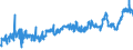 KN 0203 /Exporte /Einheit = Preise (Euro/Tonne) /Partnerland: Moldau /Meldeland: Eur27_2020 /0203:Fleisch von Schweinen, Frisch, GekÃ¼hlt Oder Gefroren