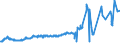 KN 0203 /Exporte /Einheit = Preise (Euro/Tonne) /Partnerland: Russland /Meldeland: Eur27_2020 /0203:Fleisch von Schweinen, Frisch, GekÃ¼hlt Oder Gefroren