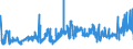 KN 0203 /Exporte /Einheit = Preise (Euro/Tonne) /Partnerland: Georgien /Meldeland: Eur27_2020 /0203:Fleisch von Schweinen, Frisch, GekÃ¼hlt Oder Gefroren