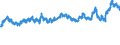 KN 0203 /Exporte /Einheit = Preise (Euro/Tonne) /Partnerland: Slowenien /Meldeland: Eur27_2020 /0203:Fleisch von Schweinen, Frisch, GekÃ¼hlt Oder Gefroren