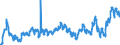 KN 0203 /Exporte /Einheit = Preise (Euro/Tonne) /Partnerland: Kroatien /Meldeland: Eur27_2020 /0203:Fleisch von Schweinen, Frisch, GekÃ¼hlt Oder Gefroren