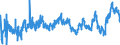 KN 0203 /Exporte /Einheit = Preise (Euro/Tonne) /Partnerland: Bosn.-herzegowina /Meldeland: Eur27_2020 /0203:Fleisch von Schweinen, Frisch, GekÃ¼hlt Oder Gefroren