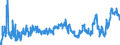 KN 0203 /Exporte /Einheit = Preise (Euro/Tonne) /Partnerland: Ehem.jug.rep.mazed /Meldeland: Eur27_2020 /0203:Fleisch von Schweinen, Frisch, GekÃ¼hlt Oder Gefroren