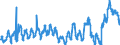 KN 0203 /Exporte /Einheit = Preise (Euro/Tonne) /Partnerland: Montenegro /Meldeland: Eur27_2020 /0203:Fleisch von Schweinen, Frisch, GekÃ¼hlt Oder Gefroren