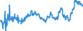 KN 0203 /Exporte /Einheit = Preise (Euro/Tonne) /Partnerland: Serbien /Meldeland: Eur27_2020 /0203:Fleisch von Schweinen, Frisch, GekÃ¼hlt Oder Gefroren