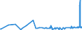 KN 0203 /Exporte /Einheit = Preise (Euro/Tonne) /Partnerland: Aegypten /Meldeland: Eur27_2020 /0203:Fleisch von Schweinen, Frisch, GekÃ¼hlt Oder Gefroren