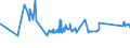 KN 0203 /Exporte /Einheit = Preise (Euro/Tonne) /Partnerland: Sudan /Meldeland: Eur27_2020 /0203:Fleisch von Schweinen, Frisch, GekÃ¼hlt Oder Gefroren