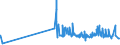 KN 0203 /Exporte /Einheit = Preise (Euro/Tonne) /Partnerland: Mali /Meldeland: Eur27_2020 /0203:Fleisch von Schweinen, Frisch, GekÃ¼hlt Oder Gefroren