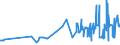 KN 0203 /Exporte /Einheit = Preise (Euro/Tonne) /Partnerland: Niger /Meldeland: Eur27_2020 /0203:Fleisch von Schweinen, Frisch, GekÃ¼hlt Oder Gefroren
