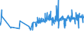 KN 0203 /Exporte /Einheit = Preise (Euro/Tonne) /Partnerland: Guinea-biss. /Meldeland: Eur27_2020 /0203:Fleisch von Schweinen, Frisch, GekÃ¼hlt Oder Gefroren