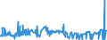 KN 0203 /Exporte /Einheit = Preise (Euro/Tonne) /Partnerland: Sierra Leone /Meldeland: Eur27_2020 /0203:Fleisch von Schweinen, Frisch, GekÃ¼hlt Oder Gefroren