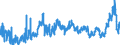 KN 0203 /Exporte /Einheit = Preise (Euro/Tonne) /Partnerland: Elfenbeink. /Meldeland: Eur27_2020 /0203:Fleisch von Schweinen, Frisch, GekÃ¼hlt Oder Gefroren