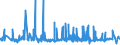 KN 0203 /Exporte /Einheit = Preise (Euro/Tonne) /Partnerland: Nigeria /Meldeland: Eur27_2020 /0203:Fleisch von Schweinen, Frisch, GekÃ¼hlt Oder Gefroren