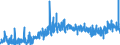 KN 0203 /Exporte /Einheit = Preise (Euro/Tonne) /Partnerland: Aequat.guin. /Meldeland: Eur27_2020 /0203:Fleisch von Schweinen, Frisch, GekÃ¼hlt Oder Gefroren