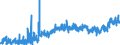 KN 0203 /Exporte /Einheit = Preise (Euro/Tonne) /Partnerland: Gabun /Meldeland: Eur27_2020 /0203:Fleisch von Schweinen, Frisch, GekÃ¼hlt Oder Gefroren