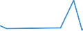 KN 02041000 /Exporte /Einheit = Preise (Euro/Tonne) /Partnerland: Aegypten /Meldeland: Europäische Union /02041000:TierkÃ¶rper Oder Halbe TierkÃ¶rper, von LÃ¤mmern, Frisch Oder GekÃ¼hlt
